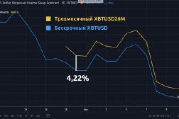 Кракен купить порошок
