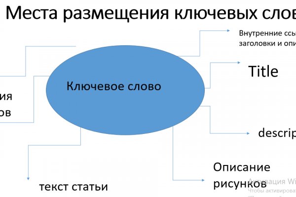 Кракен маркет даркнет только через тор скачать